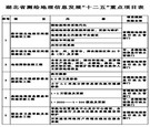 湖北省印发测绘地理信息发展“十二五”规划