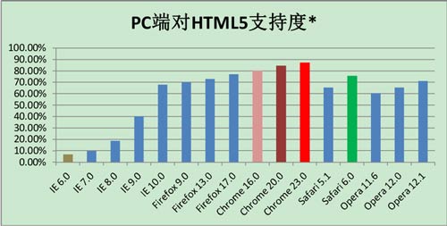 泰伯网