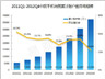 2012年Q4中国手机地图客户端市场报告