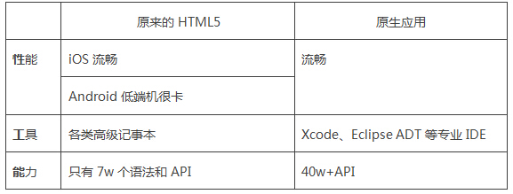 泰伯网