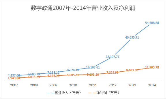 泰伯网