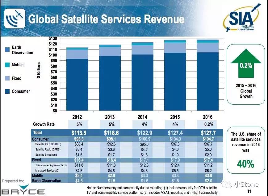 AI、5G 、区块链，卫星遥感行业会迎来赚钱的新机遇么？